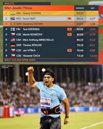 Neeraj Chopra once again raised his flag won the Ostrava Golden Spike 2025