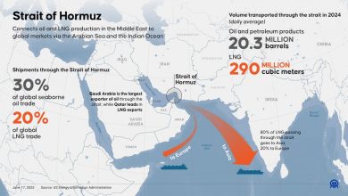 200-tankers-stuck-hormuz-strait