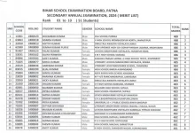 bihar-board-10th-toppers-list
