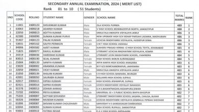 bihar-board-10th-toppers-list