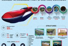bullet-train-progress-india