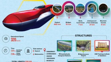 bullet-train-progress-india