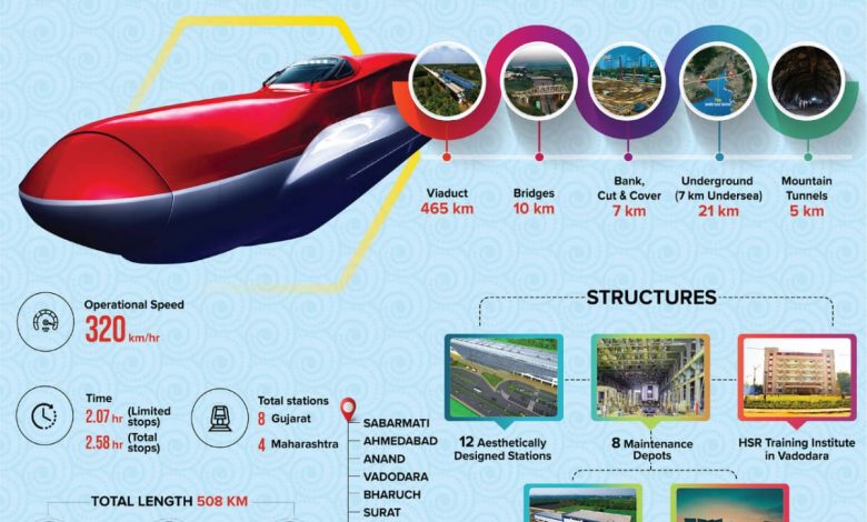 bullet-train-progress-india