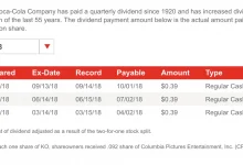 castrol-and-9-stocks-dividend-bonus