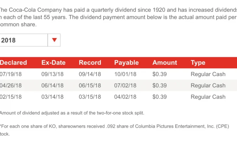 castrol-and-9-stocks-dividend-bonus