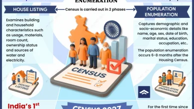 census-2027-33-questions