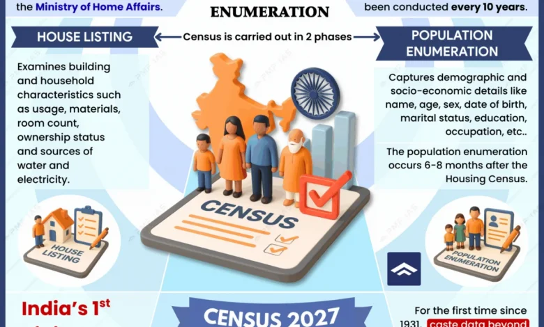 census-2027-33-questions
