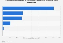 chaos-in-china-japan-us-indian-investors