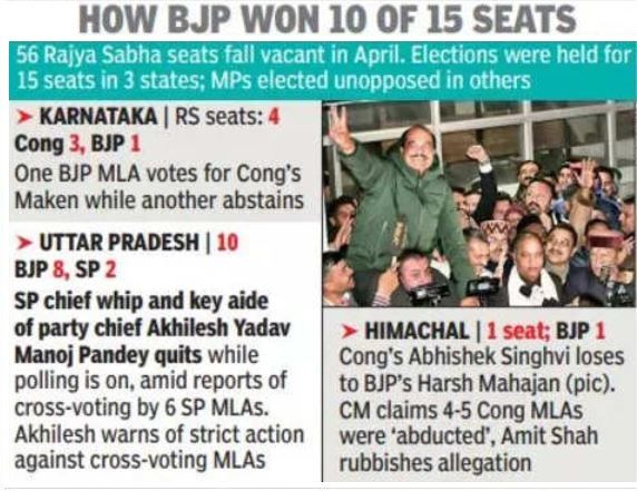 congress-alleges-cross-voting-at-rs-elections