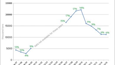 crude-oil-price-in-india-200-dollars