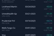 dividend-stocks-april-companies