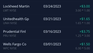 dividend-stocks-april-companies