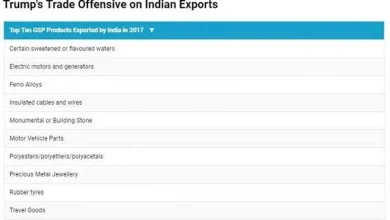 fta-trade-investigation-trump-india