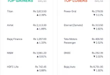 gainers-and-loosers-in-shares