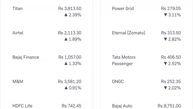 gainers-and-loosers-in-shares