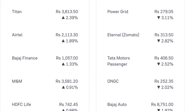 gainers-and-loosers-in-shares