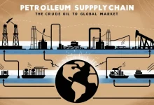 global-trade-shock-oil-supply-crisis