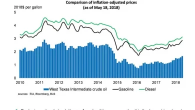 gold-and-silver-prices-drop