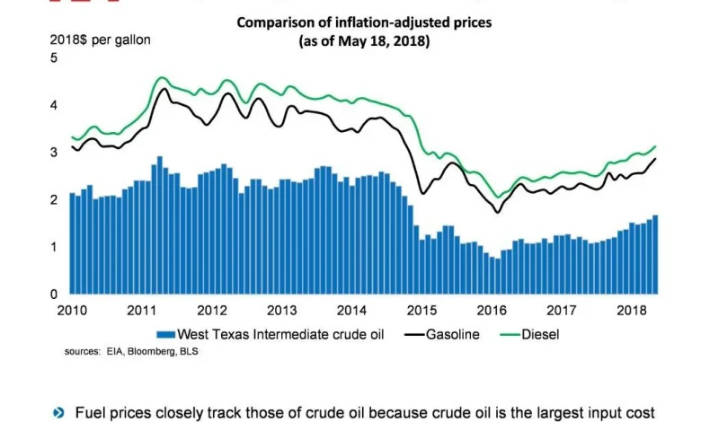 gold-and-silver-prices-drop