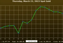 gold-price-march-23-2026