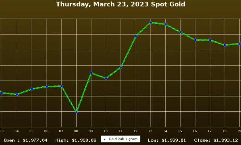 gold-price-march-23-2026