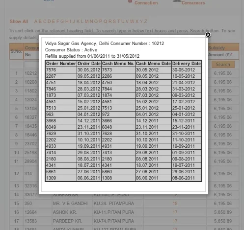 government-strictness-lpg-supply-transparency