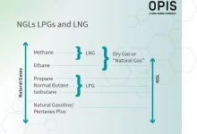 impact-of-war-on-oil-lpg-lng