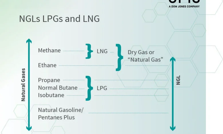 impact-of-war-on-oil-lpg-lng