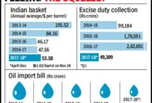india-oil-import-payment-sources