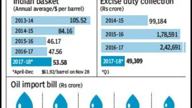 india-oil-import-payment-sources