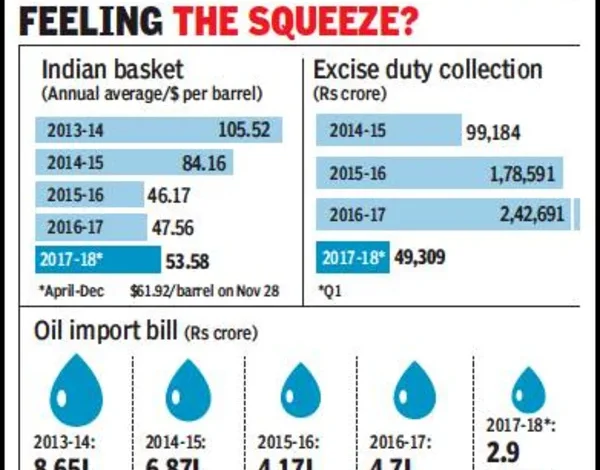 india-oil-import-payment-sources