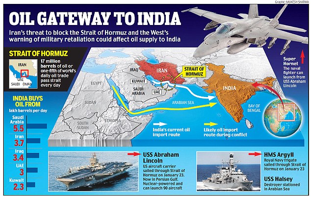 india-plan-oil-ships-hormuz
