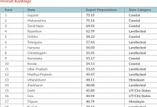 india-sports-equipment-export-growth