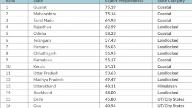 india-sports-equipment-export-growth
