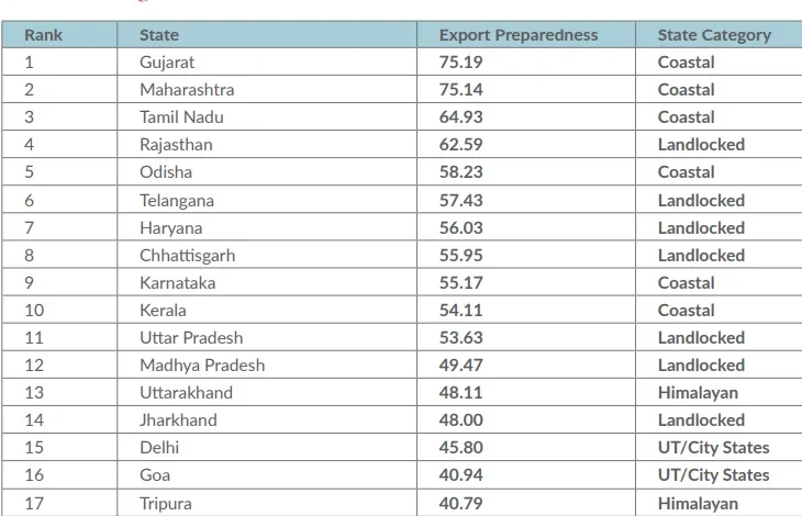 india-sports-equipment-export-growth