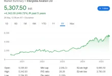 indigo-stock-price-6140-target