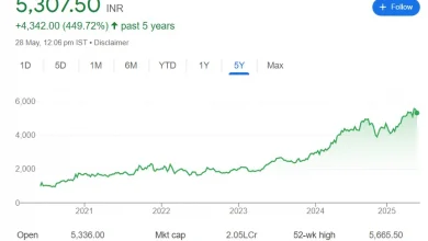 indigo-stock-price-6140-target