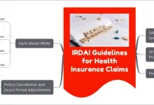 insurance-complaints-irda-report