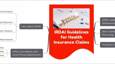 insurance-complaints-irda-report