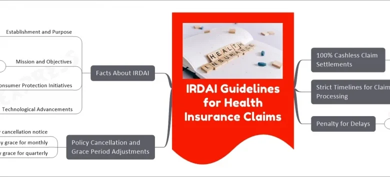 insurance-complaints-irda-report