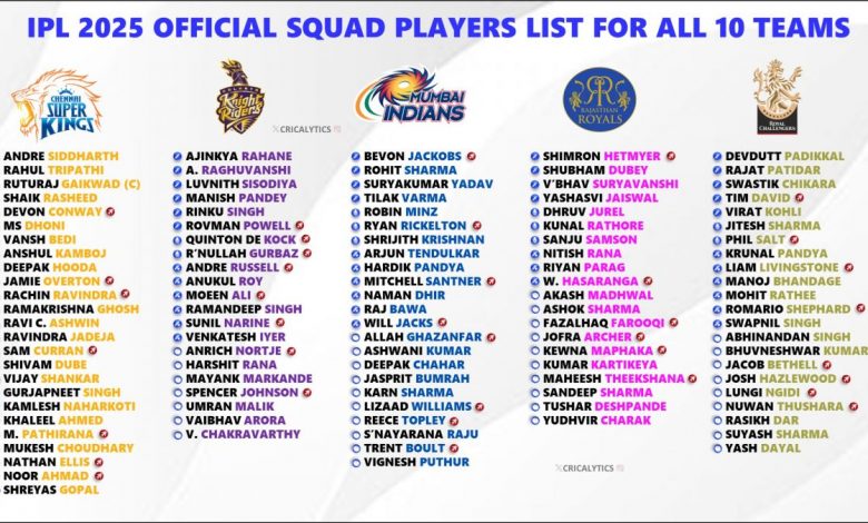 ipl-2026-franchise-changes-captain