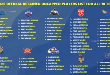 ipl-2026-most-matches-never-won-final