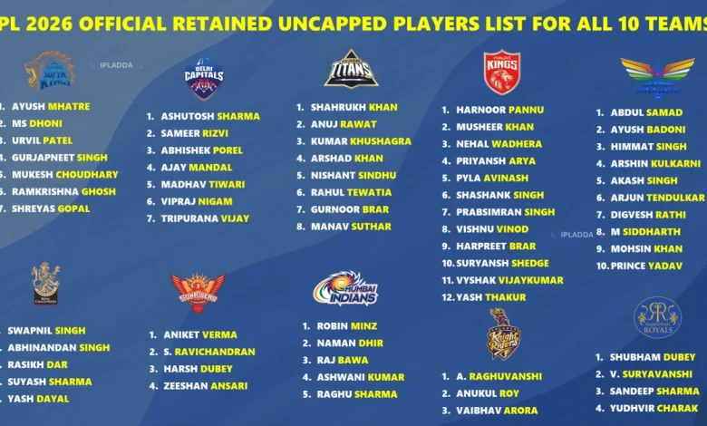 ipl-2026-most-matches-never-won-final