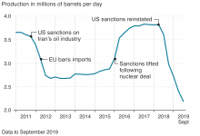 iran-warning-crude-oil-price-rise