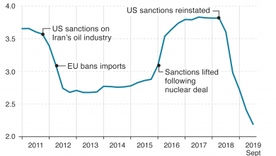 iran-warning-crude-oil-price-rise
