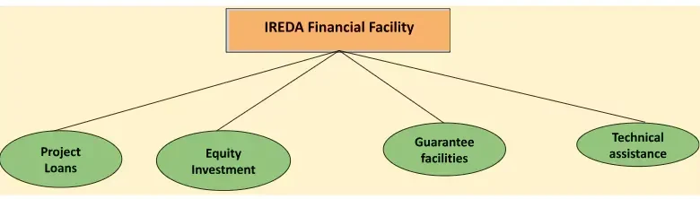 ireda-dividend-renewable-energy-company