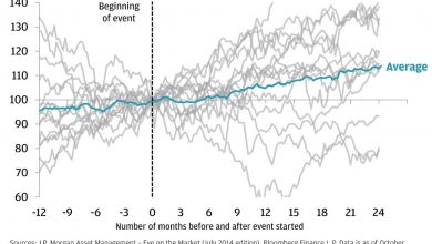 middle-east-crisis-investment-opportunities