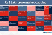 mistake-company-loses-1-lakh-crore