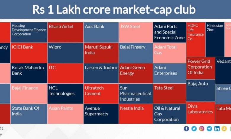mistake-company-loses-1-lakh-crore