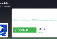 nifty-expiry-policab-cyient-sadhana-nitro